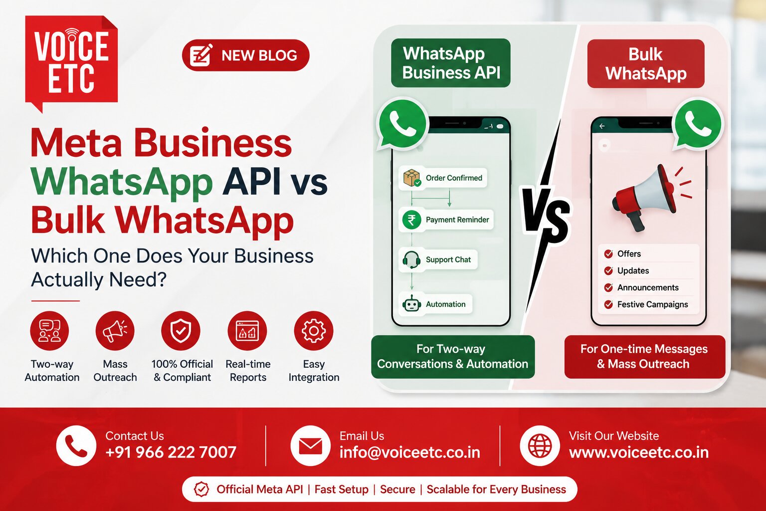Meta Business WhatsApp API vs Bulk WhatsApp